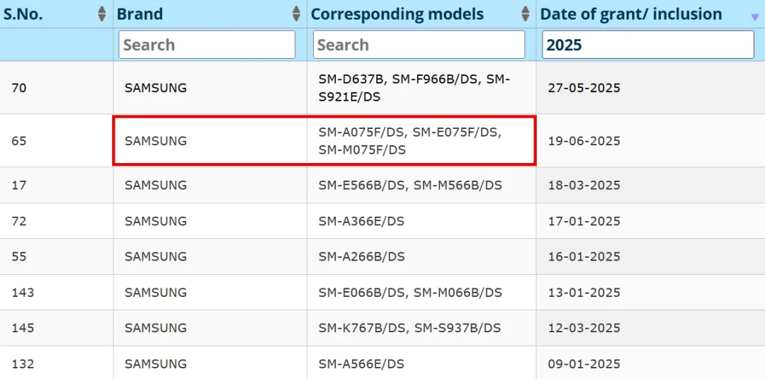 Galaxy A07, F07, and M07 BIS Certification